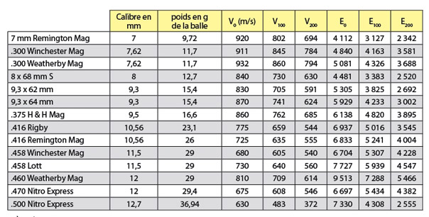 calibres